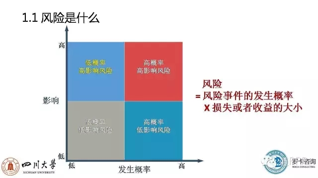 ppp项目运营维护期风险,ppp项目风险设计变更