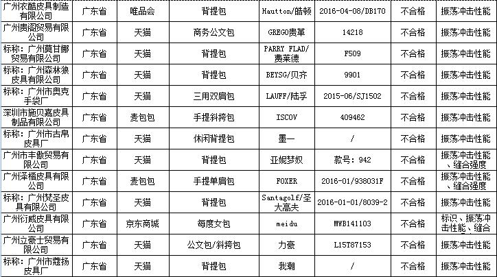双十一“剁手”系列二：这98种产品千万不要买！