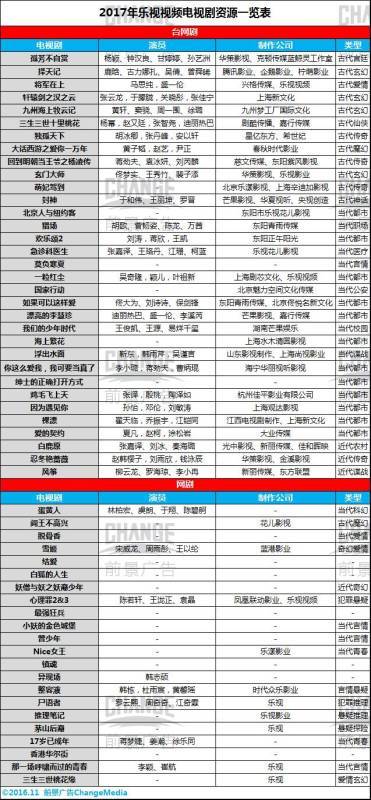 金牌影擎|网剧大举反输电视台，或将攻陷黄金档