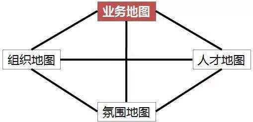 管理者的地图,管理者地图