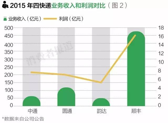 中国最慢的快递是圆通的吗,国内最慢快递公司