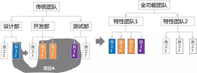 管理者的地图,管理者地图