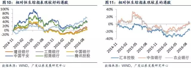 调出深港通是利好还是利空,深港通对a股市场影响的基本分析