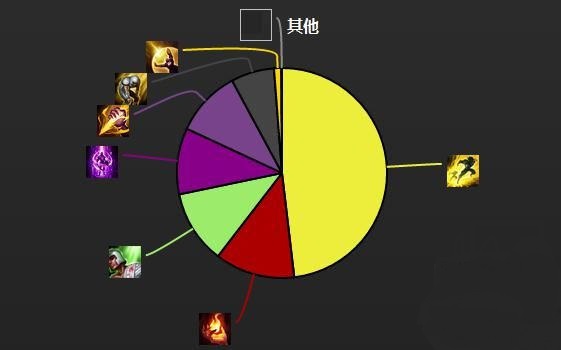 s8上单奥拉夫教程视频,奥拉夫打野教学2023端游出装