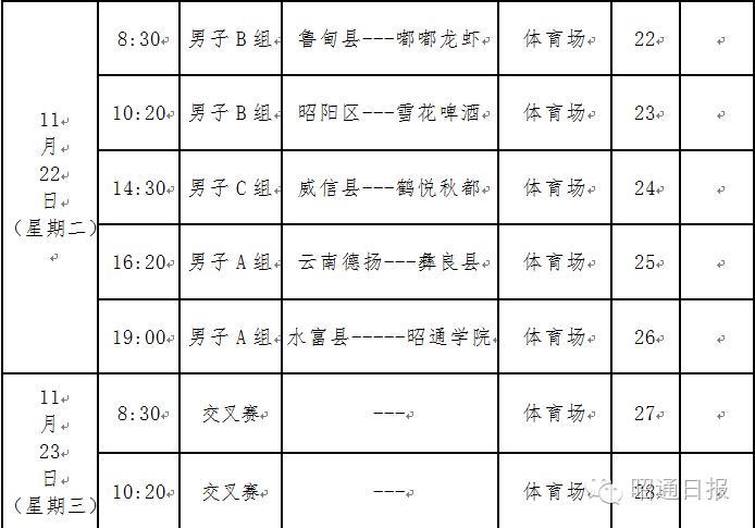 昭通大型活动,昭通运动会开幕式