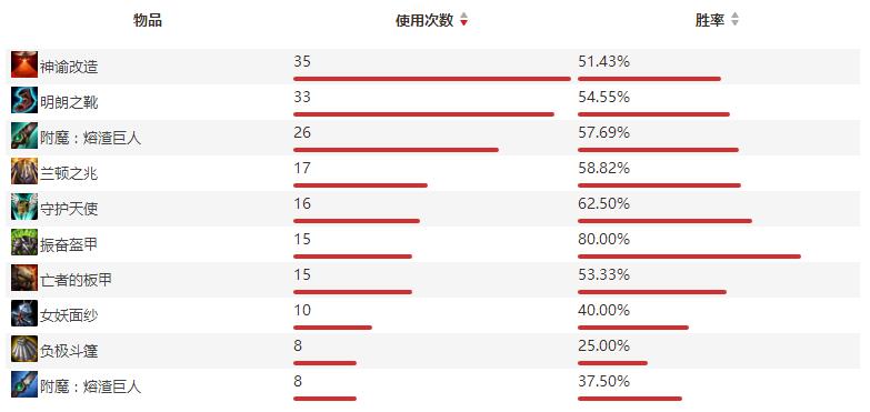 s8上单奥拉夫教程视频,奥拉夫打野教学2023端游出装