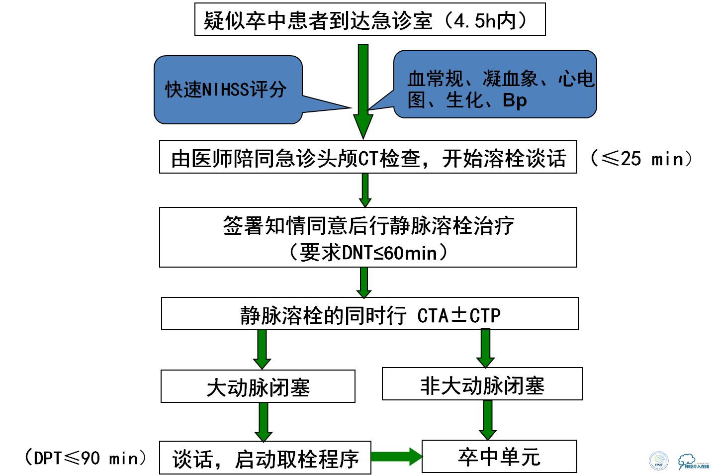 中医治疗基底动脉闭塞,基底动脉尖综合征病例分享