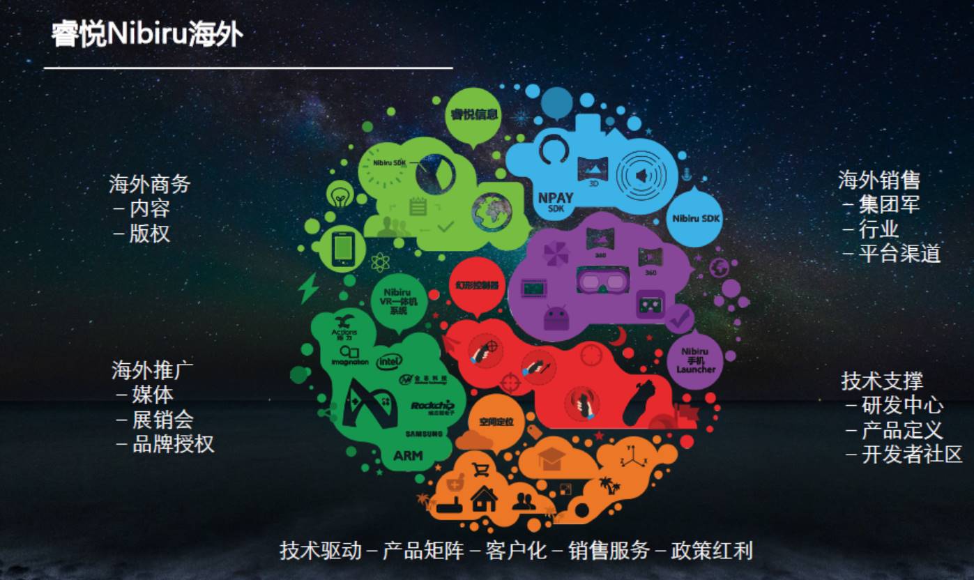 vr一体机官方旗舰店,vr一体机10000元