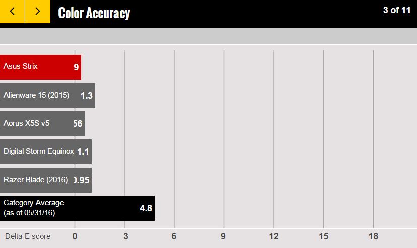 华硕玩家国度rogstrixg531gv,华硕rogstrixgl502vt游戏本评测