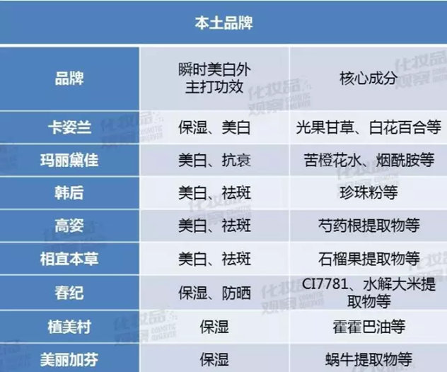 品牌素颜霜排行榜10强,遮瑕美白素颜霜哪个品牌好用