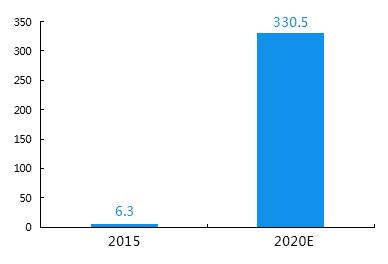 前瞻产业资讯,前瞻资讯股票