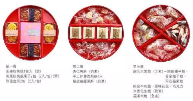 台湾旅游的伴手礼有什么,台湾旅行伴手礼