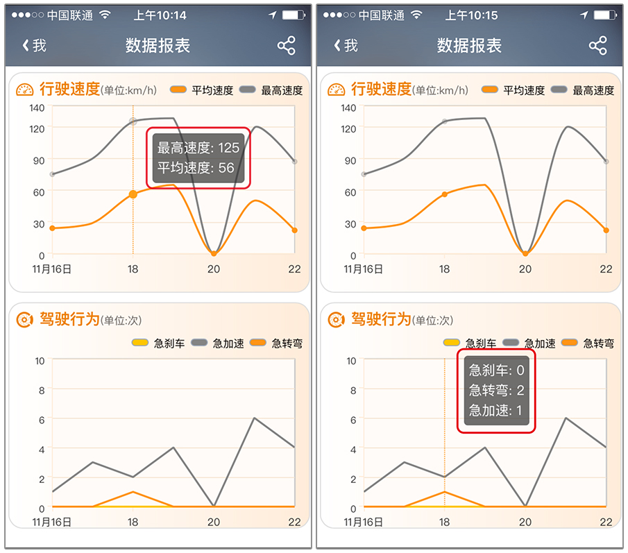 车迹,车痕迹检测