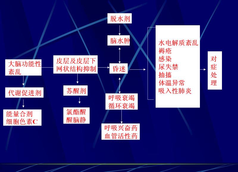 危重症医学知识点,危重急症抢救流程图