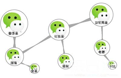 朋友圈卖货被拉黑怎么找,发朋友圈太多被微商拉黑