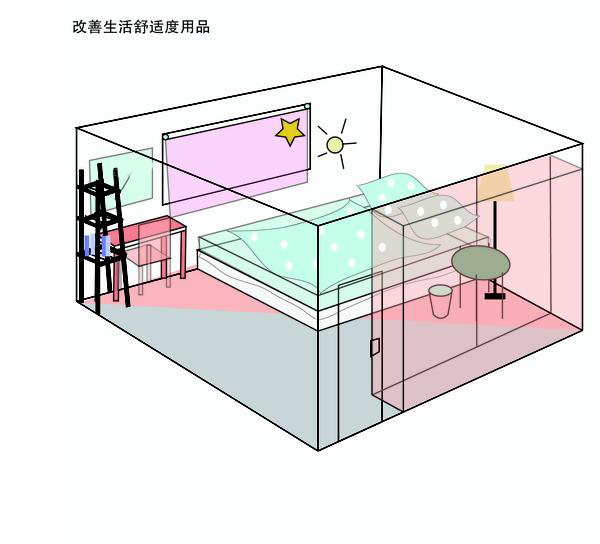 如何提高出租屋档次,如何打造温馨的出租屋