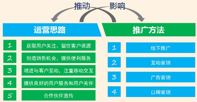 微商怎么吸粉教程,新手刚做微商如何引流吸粉