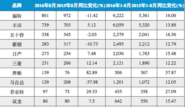 贫困山区路途怎么走,新西兰人开车