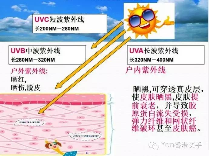 妆前乳隔离霜好评,妆前霜保湿隔离防晒霜