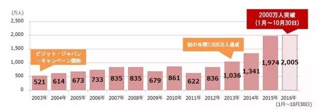 日本各地最新旅游消息,2022年度旅游总汇