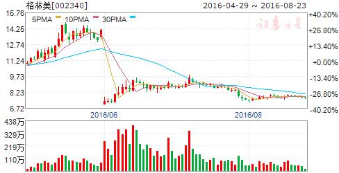 全国首个大数据试验场联盟成立五股机会
