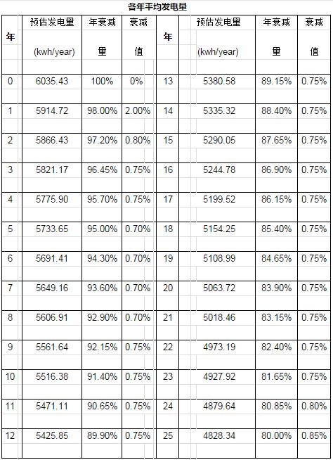 江苏家用光伏发电系统配置 (家用光伏发电完整方案)