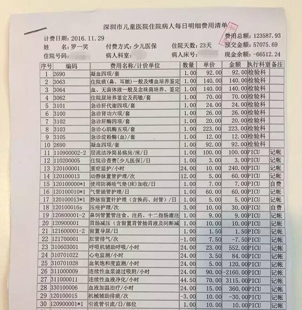 罗一笑众筹事件,罗一笑捐了多少