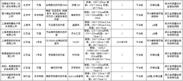 双11要当心警惕假冒伪劣商品,双11就要来了小心这4类网购陷阱