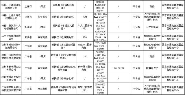 双11期间网购商品质量会不会很差,双11要当心警惕假冒伪劣商品