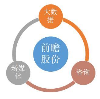 前瞻产业资讯,前瞻资讯股票