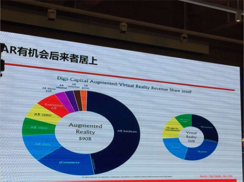 vr产业链分析,vr产业园区