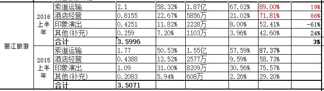 境外旅游a股上市公司,a股旅游上市公司大全