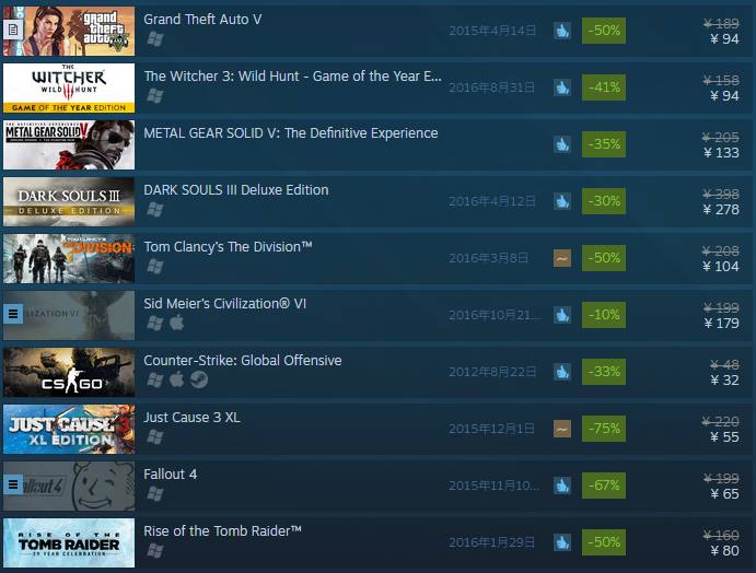 黑五打折是真是假,黑五打折优惠