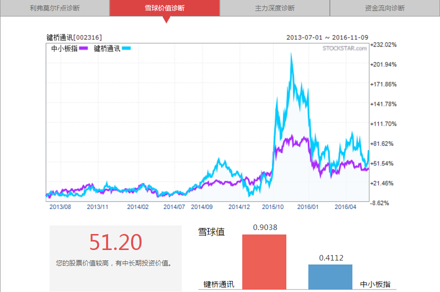 全国首个大数据试验场联盟成立五股机会