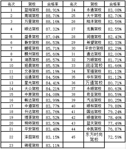 菏泽哪个驾校最好考,菏泽市驾校前十名