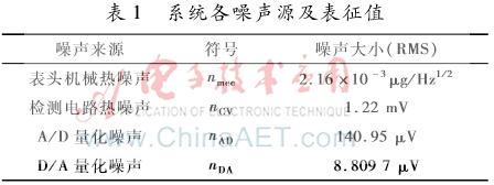 石英挠性加速度计内部图片,石英挠性加速度计