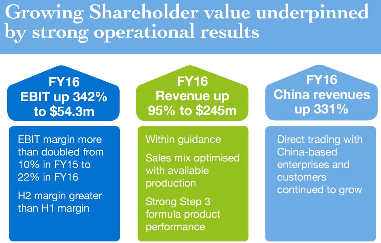 从三家澳洲消费品公司的股价爆发看一个投资策略