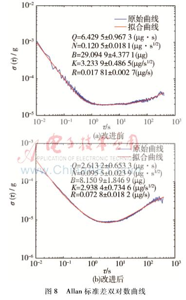 石英挠性加速度计内部图片,石英挠性加速度计