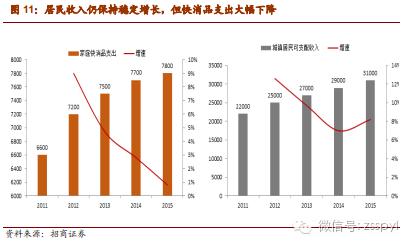 2021年食品饮料行业股票投资分析,招商证券对2019年经济的分析