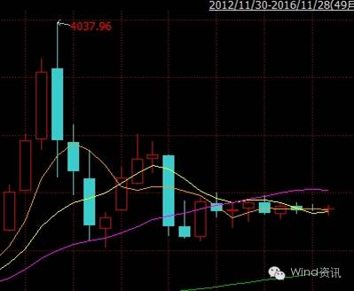 主力减仓股价上涨要注意什么,主力持续加仓后市如何