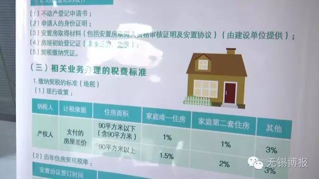 爽!当初买房花10万,现在值70万!安置房上市首日,他们的态度也是你的心声