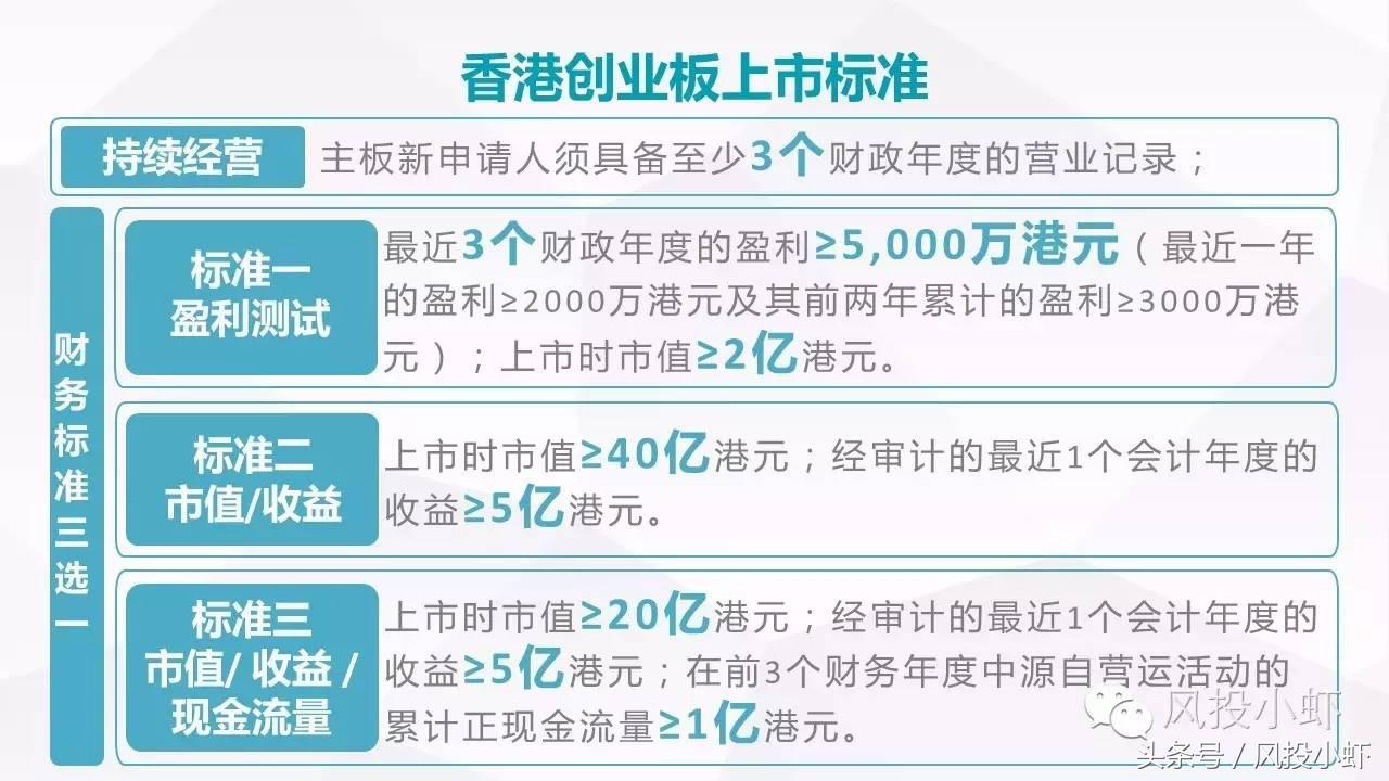 科创板上市标准,企业上市标准是什么