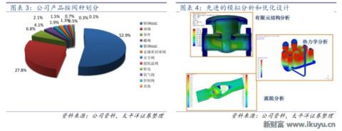 最新阀门市场分析,全球阀门龙头