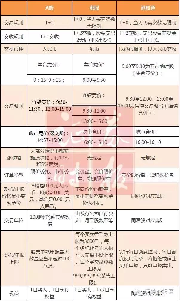 深港通股票分析,深港通对a股市场影响的基本分析