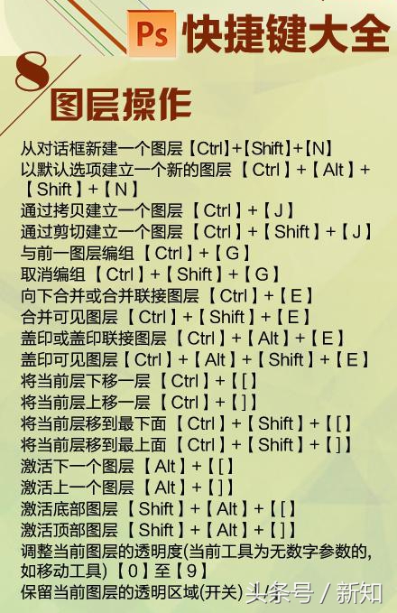 ps常用的100个快捷键,adobephotoshop快捷键记忆方法