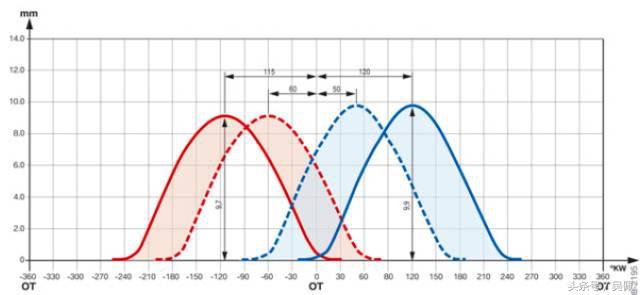 s55b30鍙戝姩鏈轰紭缂虹偣,s55b30涓轰粈涔堝彨鏈虹殗