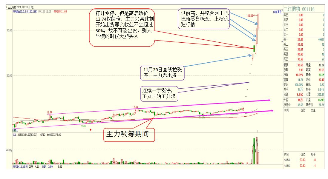 a股站上3200点如何把握赚钱机会,沪指站稳3400点蓝筹回踩可掘金
