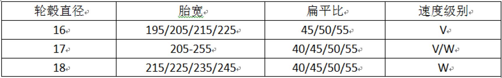 入门级运动型轮胎有什么推荐的,运动操控轮胎和静音舒适轮胎