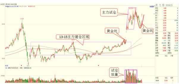 沪指再度杀跌又现短线机会,沪指走低下半年支撑位