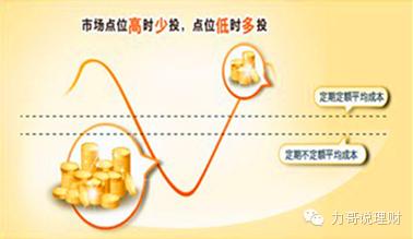 基金定投各种策略大全,基金定投超级攻略